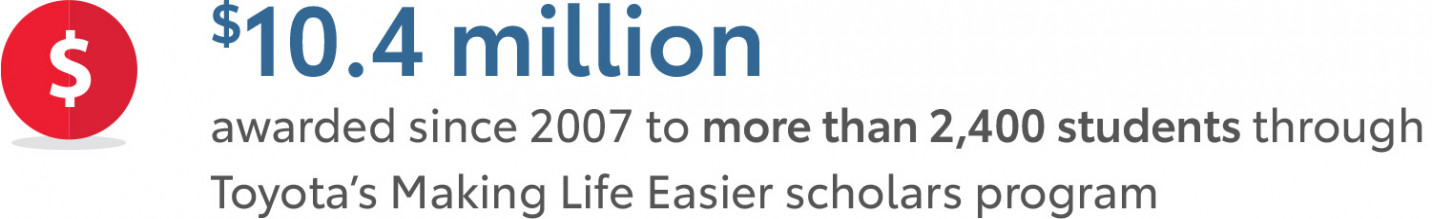 $9.4 million awarded since 2007 to more than 2,300 students select nonprofit partners  affiliated with 65 