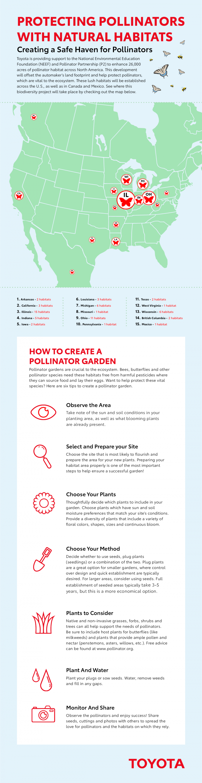 Toyota_Pollinator_Map.png